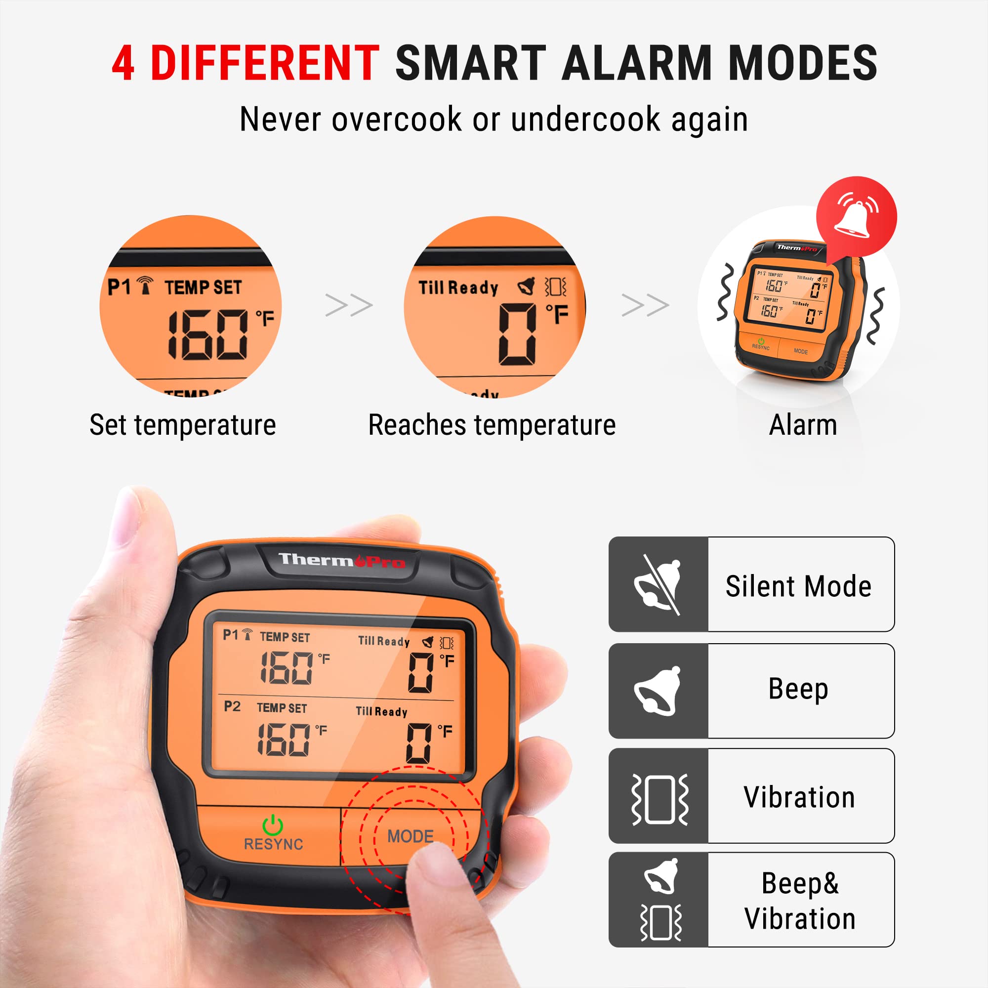 ThermoPro TP28 USDA presets for reliable meat temperature targets.