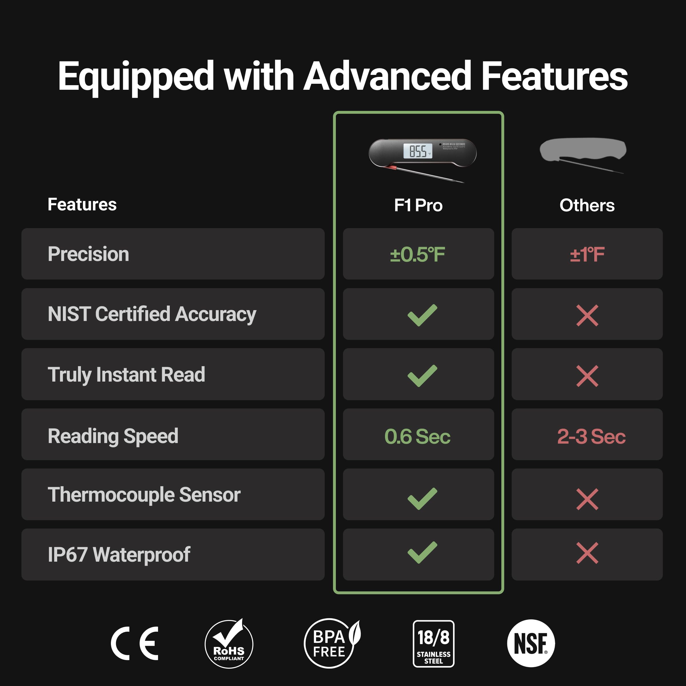 ThermoMaven F1 Pro with ±0.5℉ accuracy for consistent doneness