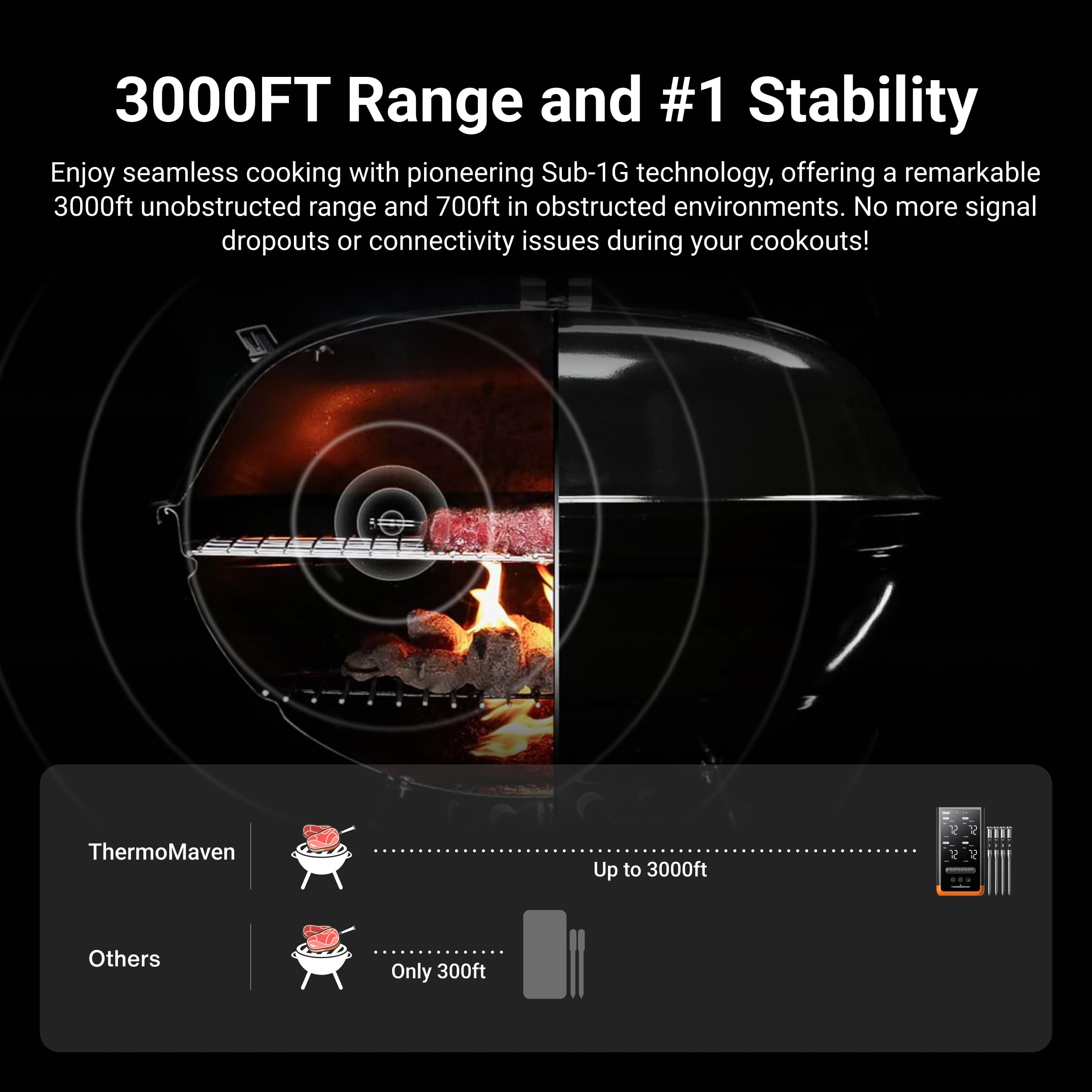 ThermoMaven G4 ultra-thin probes monitor four dishes for juicy results.