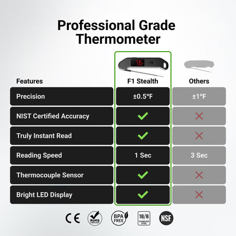 ThermoMaven instant-read thermometer showing a one-second temperature read.