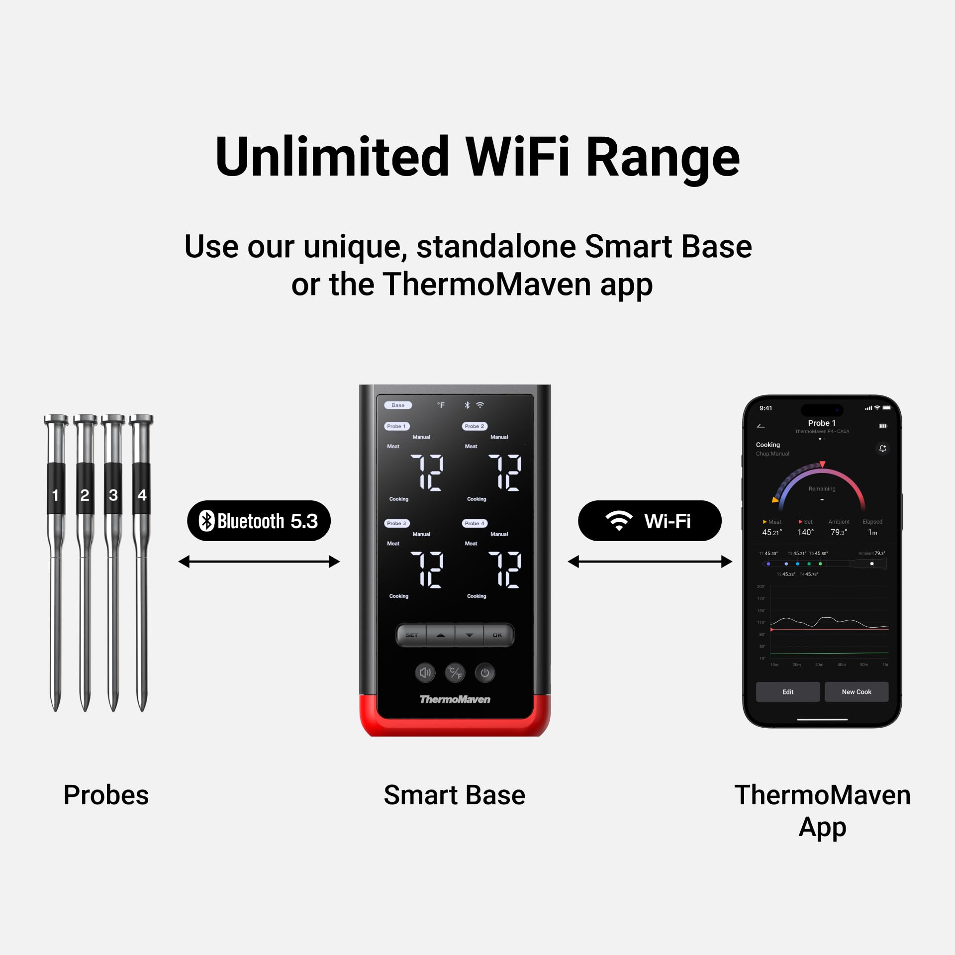 ThermoMaven P4 six-sensor system with precise temperature data