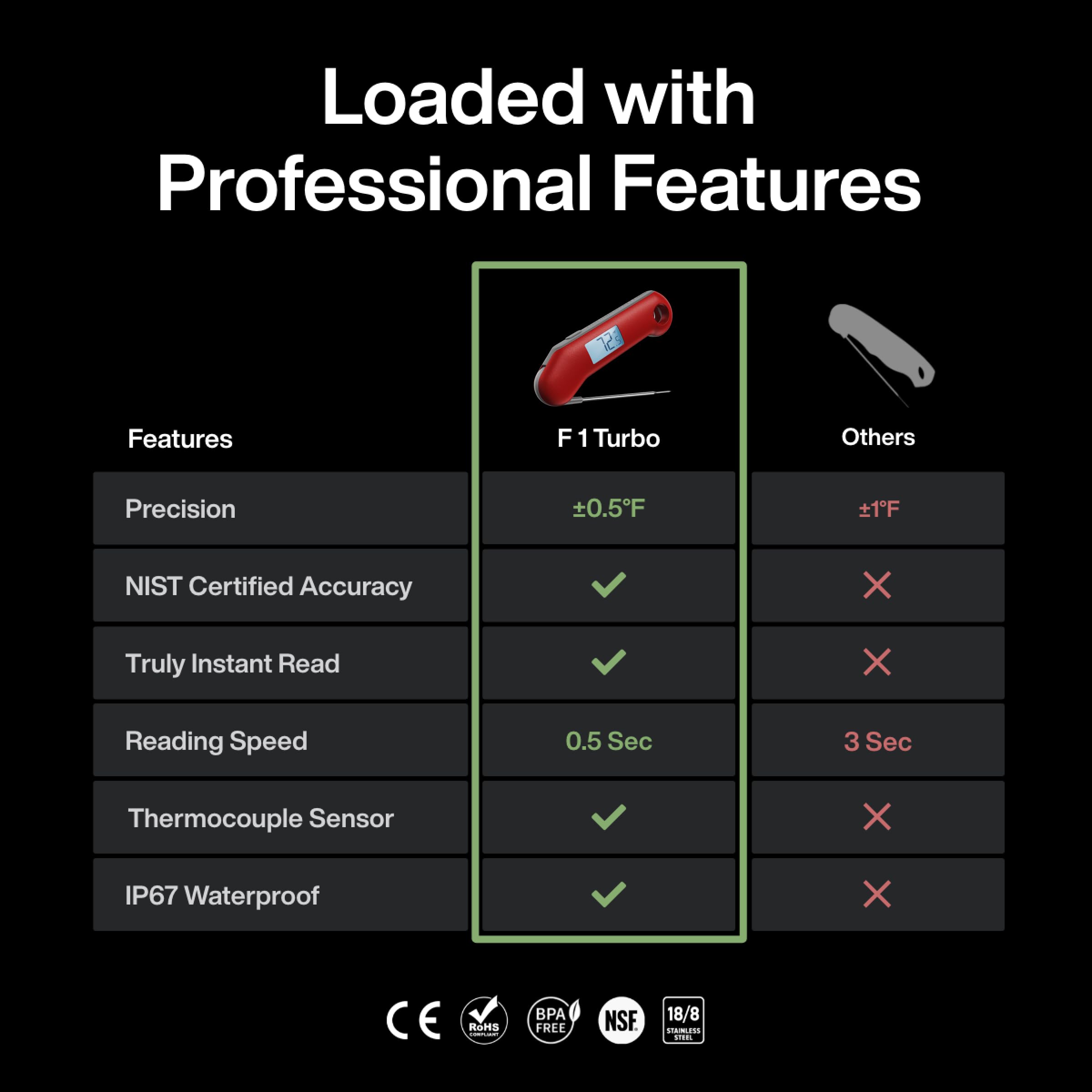 ThermoMaven Pro reads in 0.5 seconds for quick doneness checks.