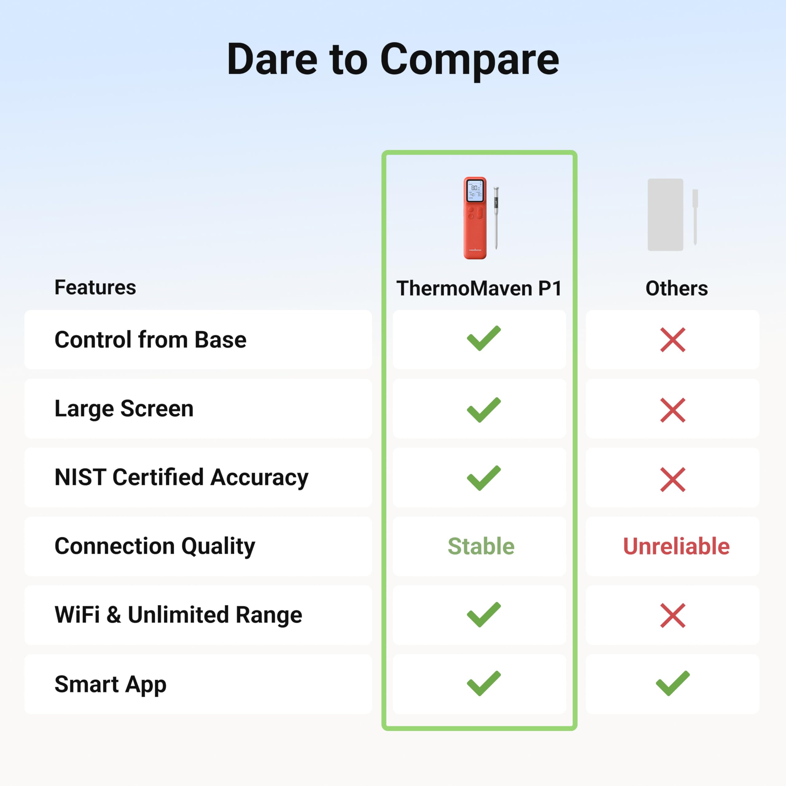Probe charges in 2 minutes for up to 2 hours of runtime.