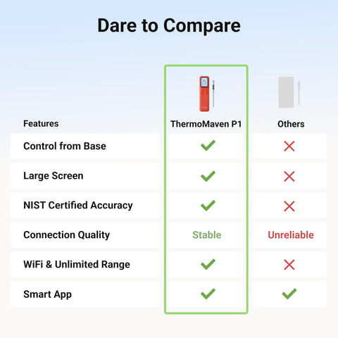 Probe charges in 2 minutes for up to 2 hours of runtime.