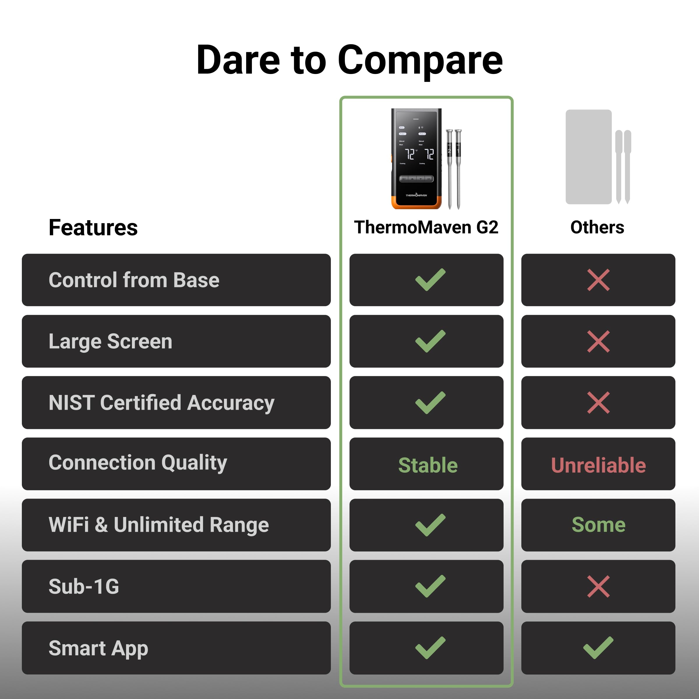 ThermoMaven standalone base with optional app for flexible monitoring.