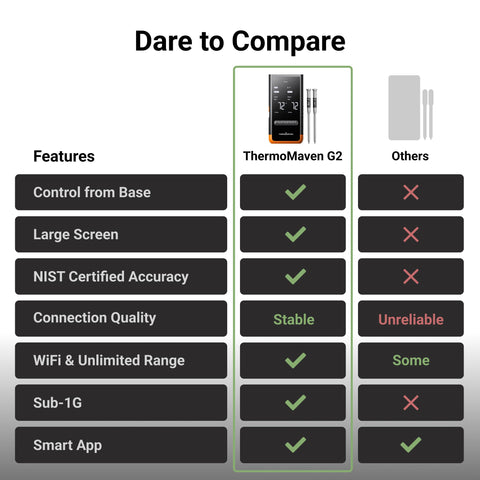 ThermoMaven standalone base with optional app for flexible monitoring.