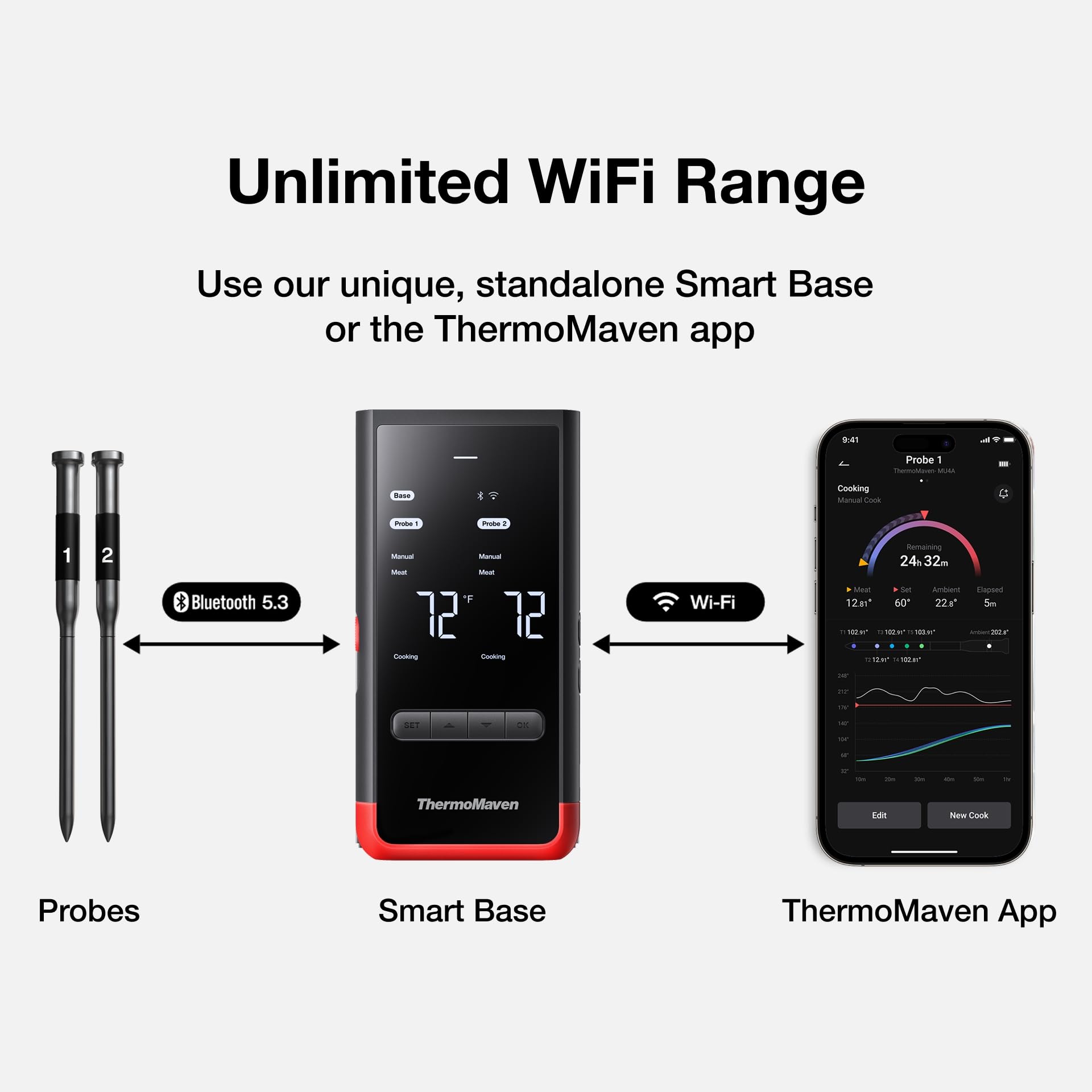 ThermoMaven wireless probes move freely without tangled cords during cooking
