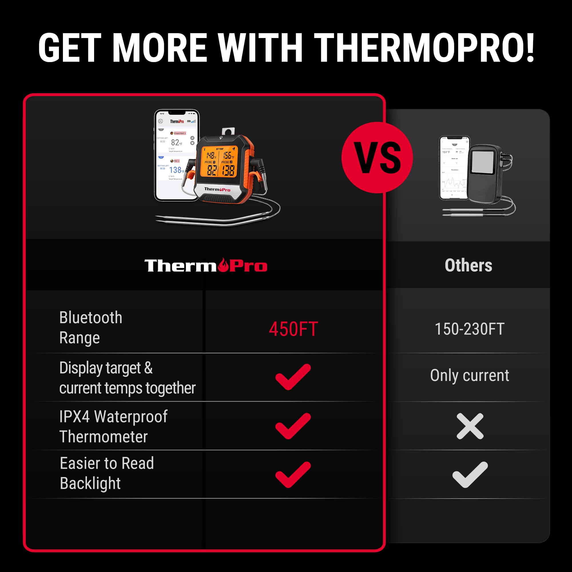 ThermoPro app setup screen demonstrates easy configuration and targets.