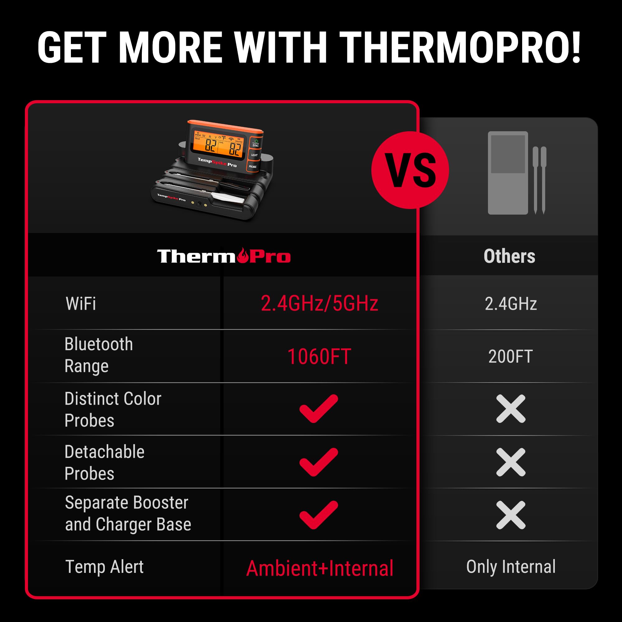ThermoPro detachable probe system for flexible multi-meat setups