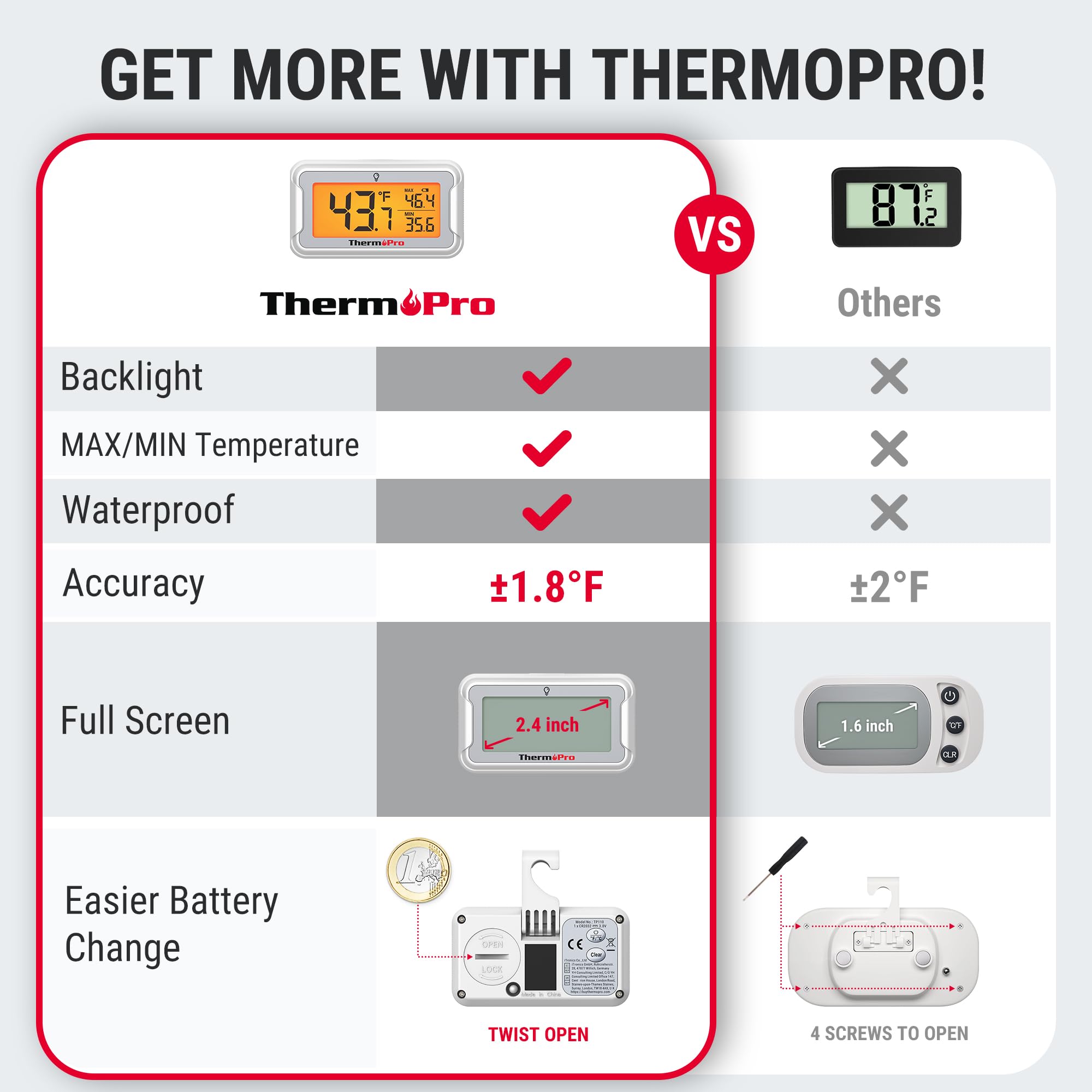 ThermoPro thermometer shows max and min records for quick trend checks.
