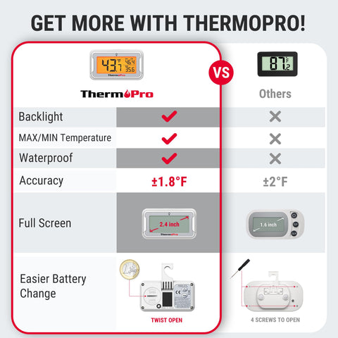 ThermoPro thermometer shows max and min records for quick trend checks.
