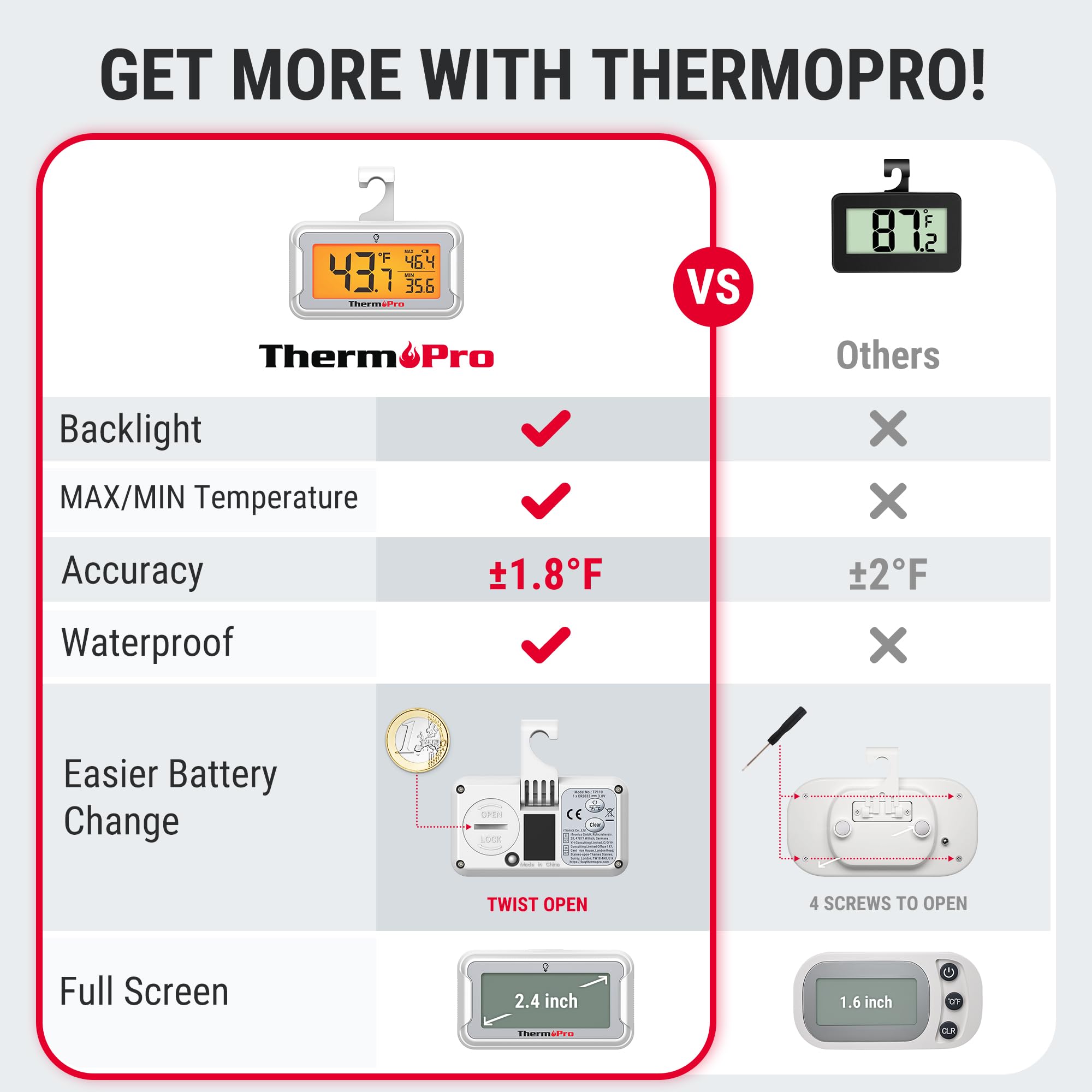ThermoPro IPX6 waterproof fridge thermometer against moisture