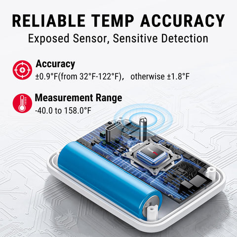 ThermoPro 500ft range illustration showing strong wireless connectivity.