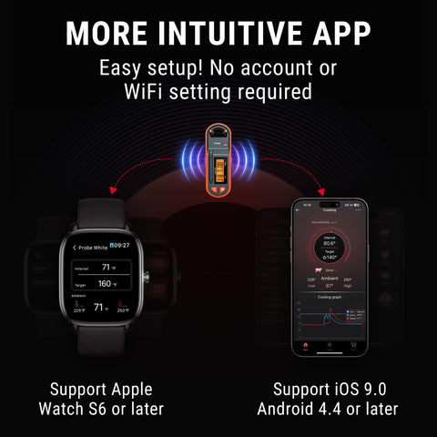 ThermoPro TempSpike app alerts help you cook with confidence.