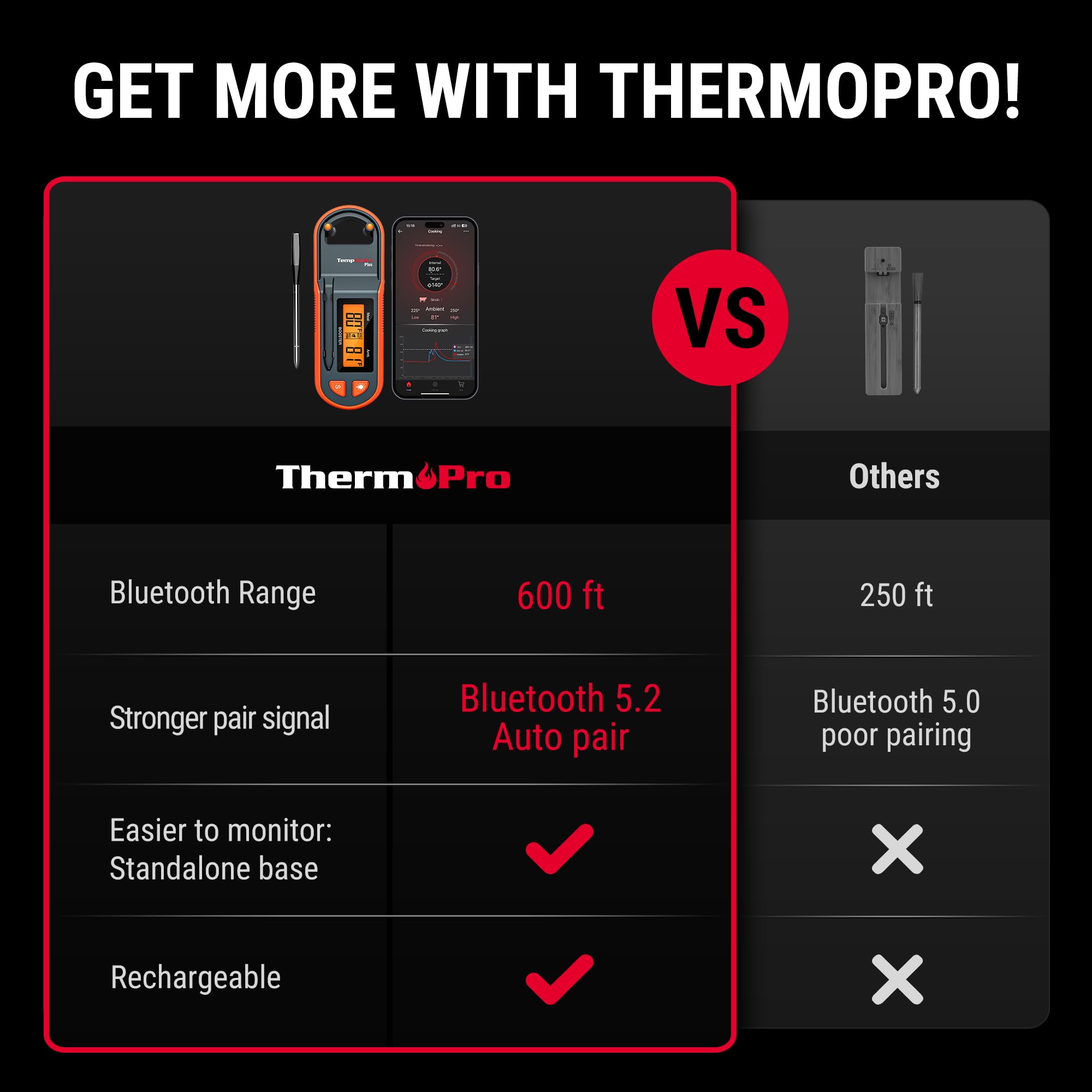ThermoPro TempSpike LCD booster display for quick readings at a glance.