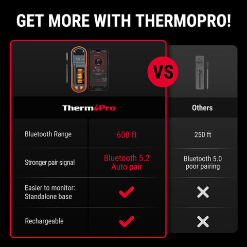 ThermoPro TempSpike LCD booster display for quick readings at a glance.