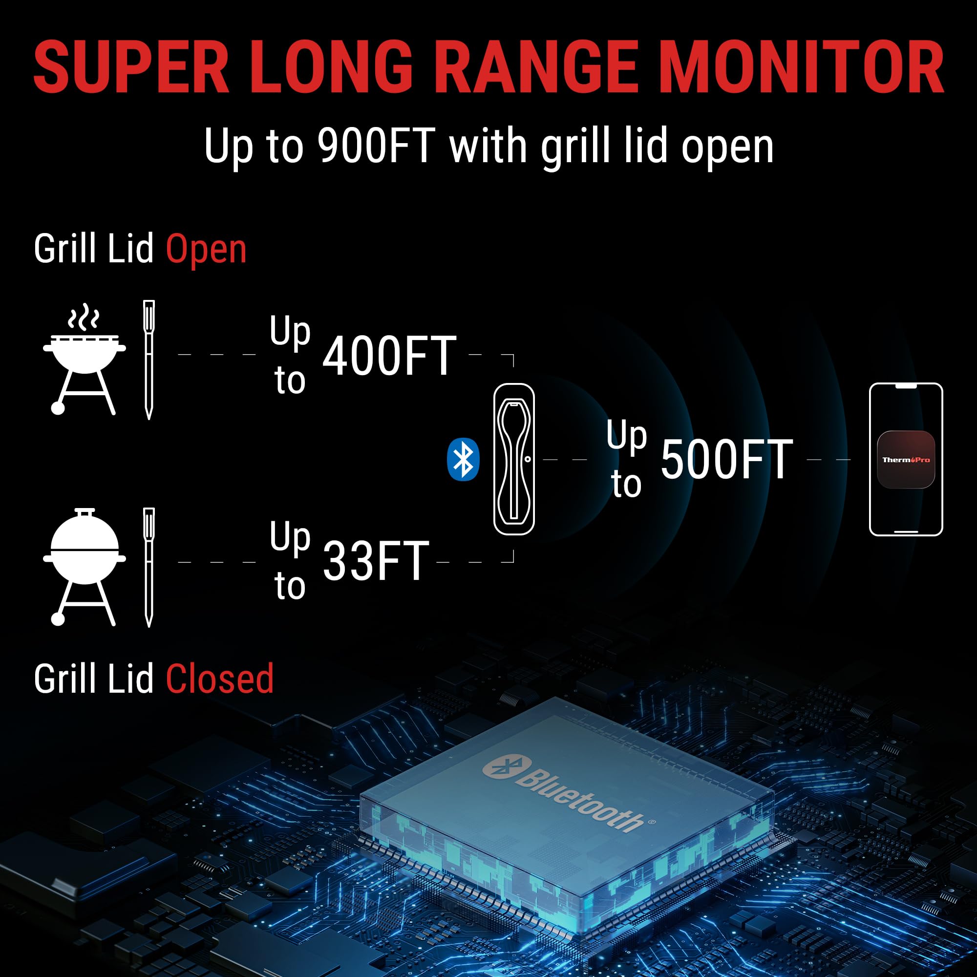 ThermoPro TempSpike probe insertion into meat for precise temps.