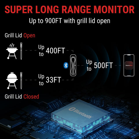 ThermoPro TempSpike probe insertion into meat for precise temps.