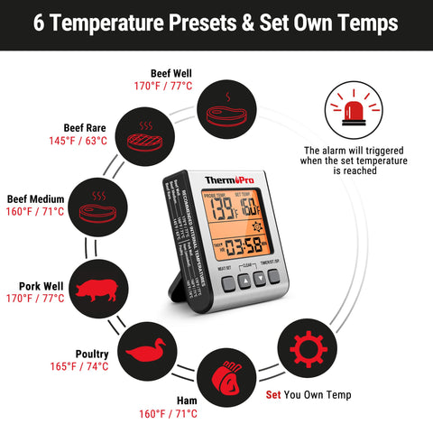 ThermoPro TP16S orange backlight activated for night time grilling