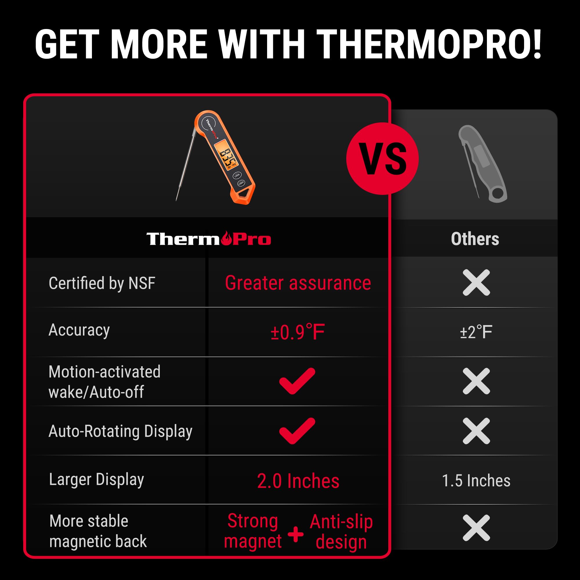 ThermoPro TP19H motion-sensing wakes when lifted for quick checks.