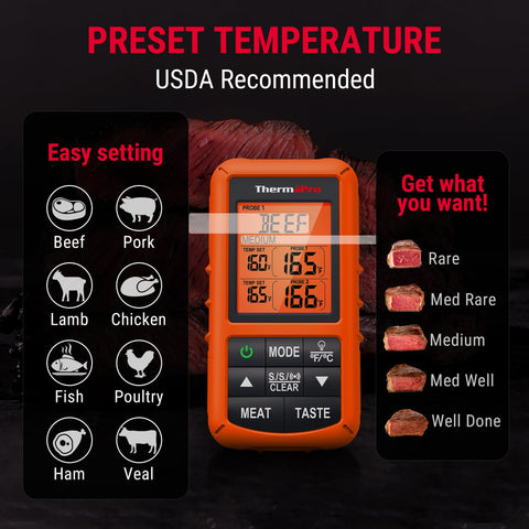 ThermoPro TP20 probe wires withstand up to 716°F for high-heat cooks.