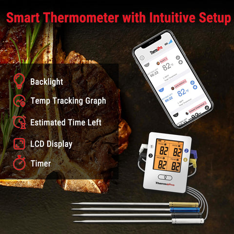 ThermoPro TP25 cook time estimator and temp graph for planning.