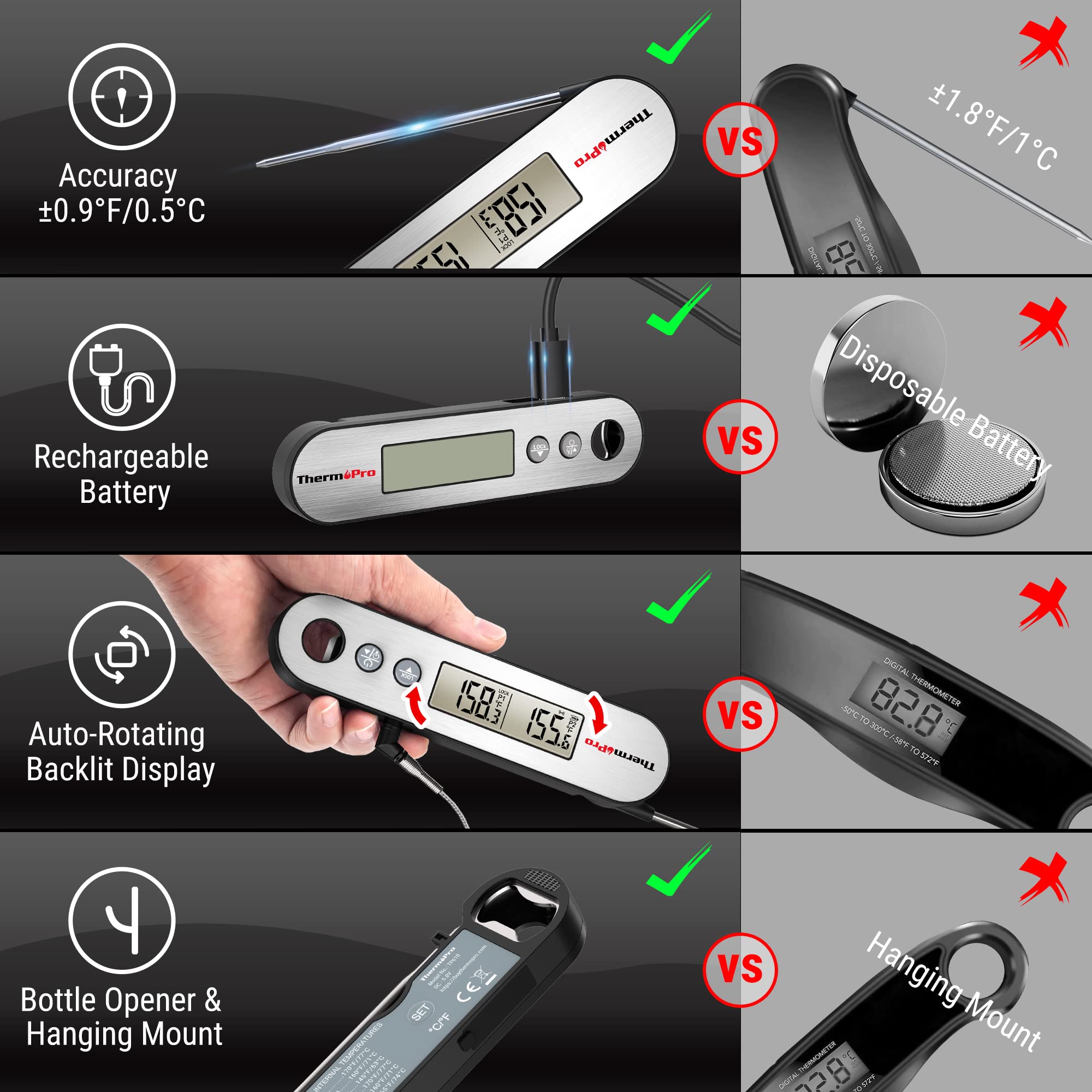 ThermoPro TP610 rechargeable battery with indicator helps plan longer cooks