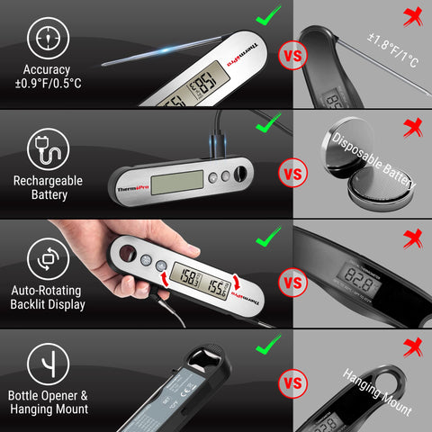 ThermoPro TP610 rechargeable battery with indicator helps plan longer cooks
