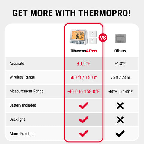 ThermoPro transmitter rechargeable battery ready for placement anywhere in the kitchen.