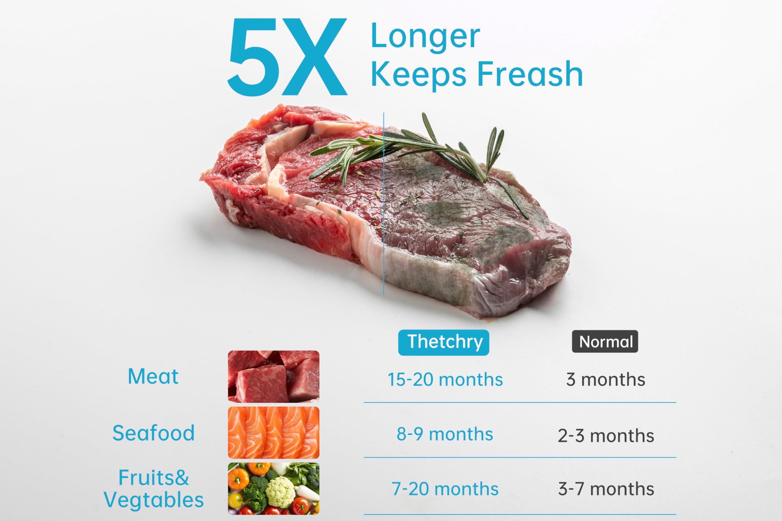 Thetchry BPA-free food-grade bags ideal for freezing and reheating.