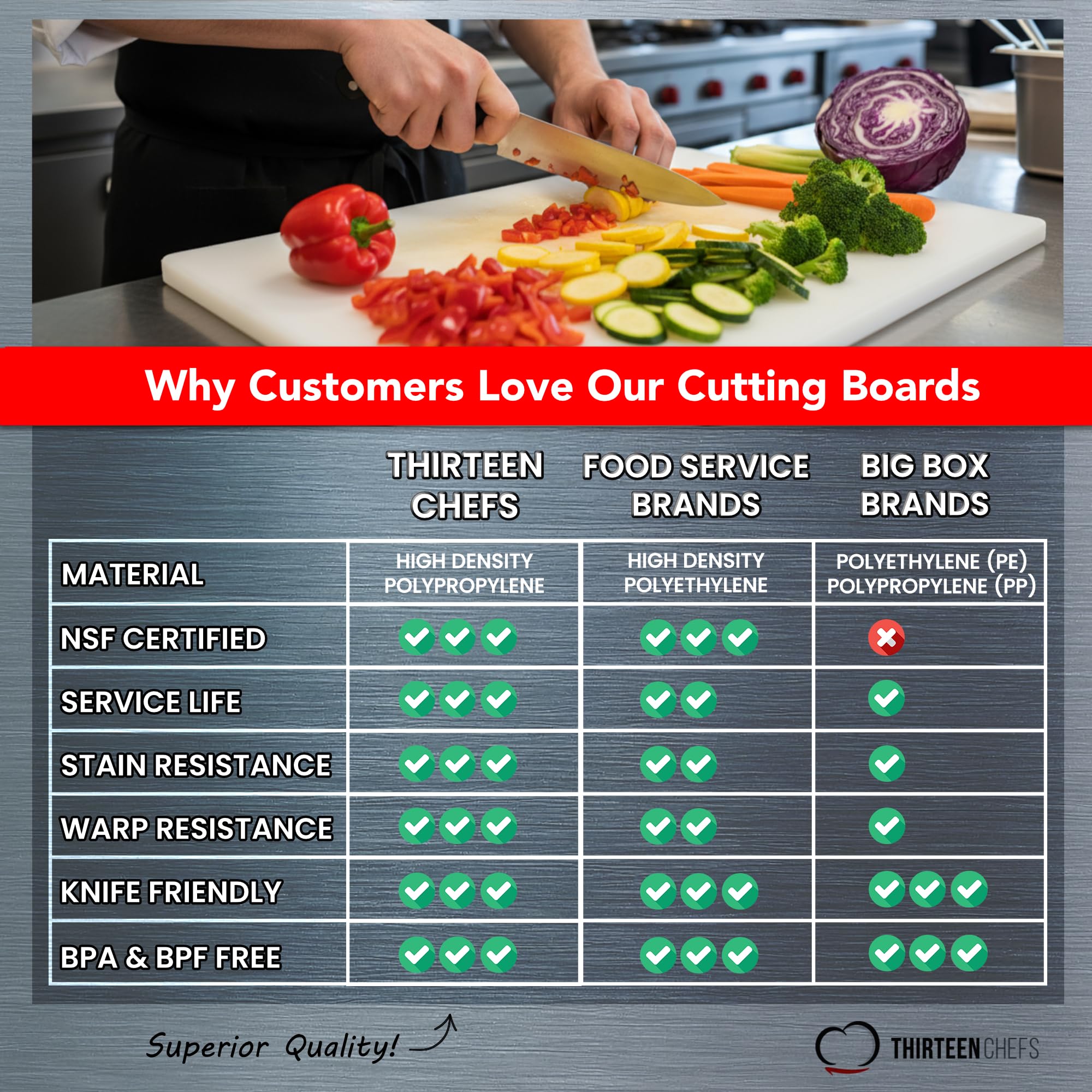 NSF-stamped Thirteen Chefs cutting board ready for sanitation in busy kitchens
