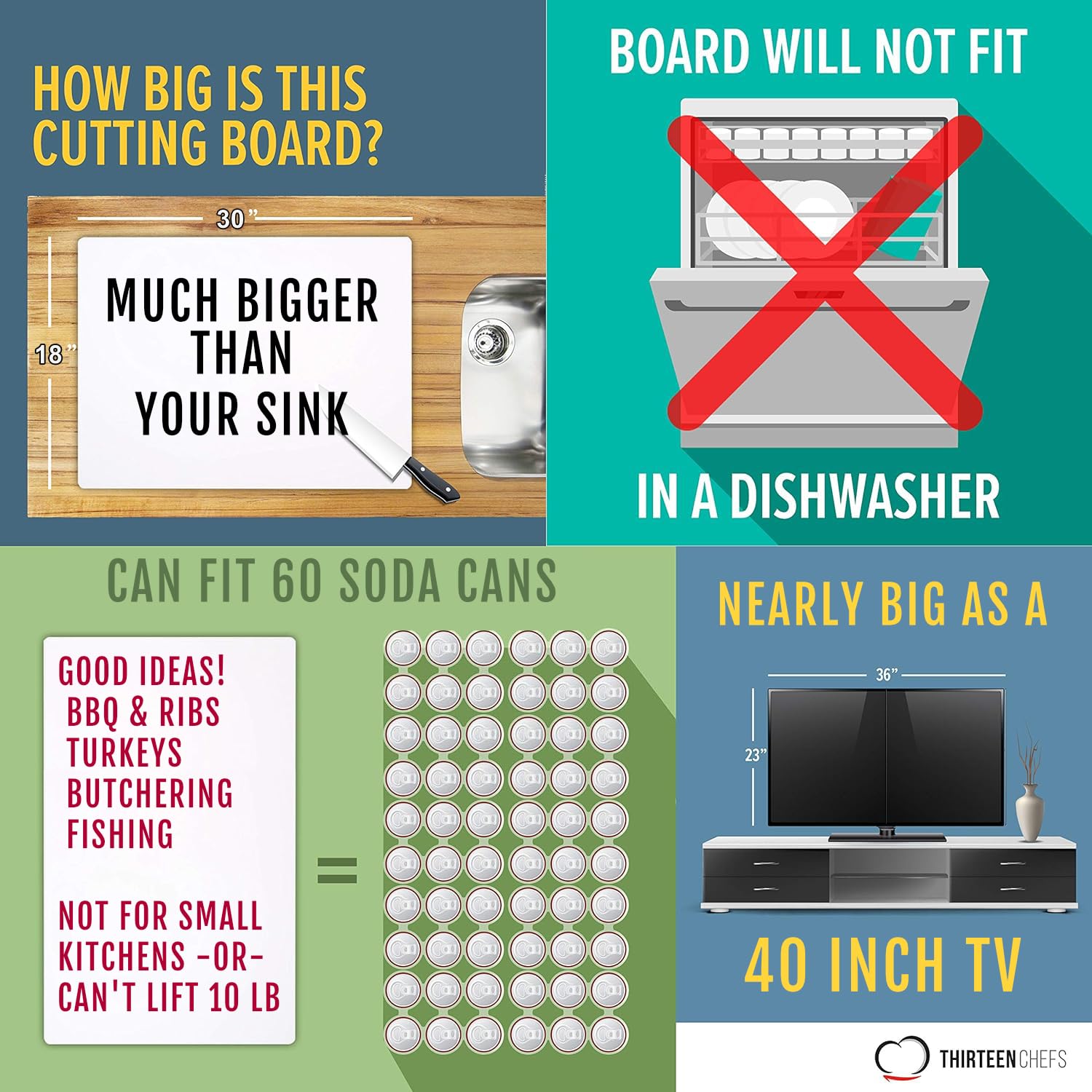 Thirteen Chefs easy-clean cutting board design that simplifies post-meal cleanup.