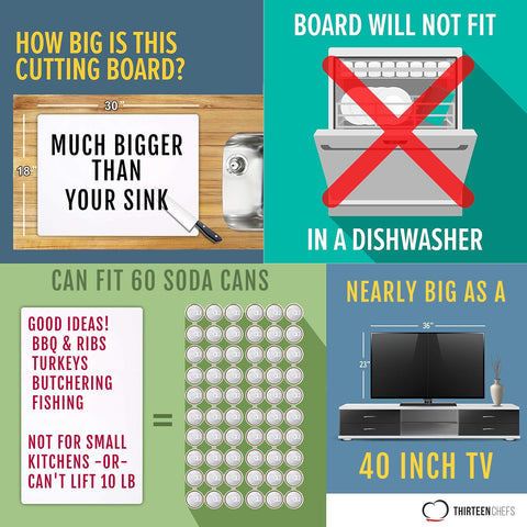 Thirteen Chefs easy-clean cutting board design that simplifies post-meal cleanup.