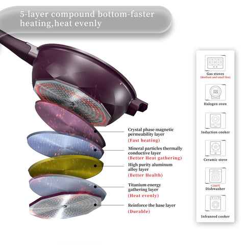 TIBORANG 8-in-1 pan nonstick titanium coating for easy cooking