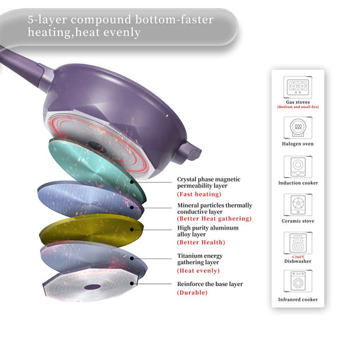TIBORANG diamond-pattern lid design adds style and durable sealing.