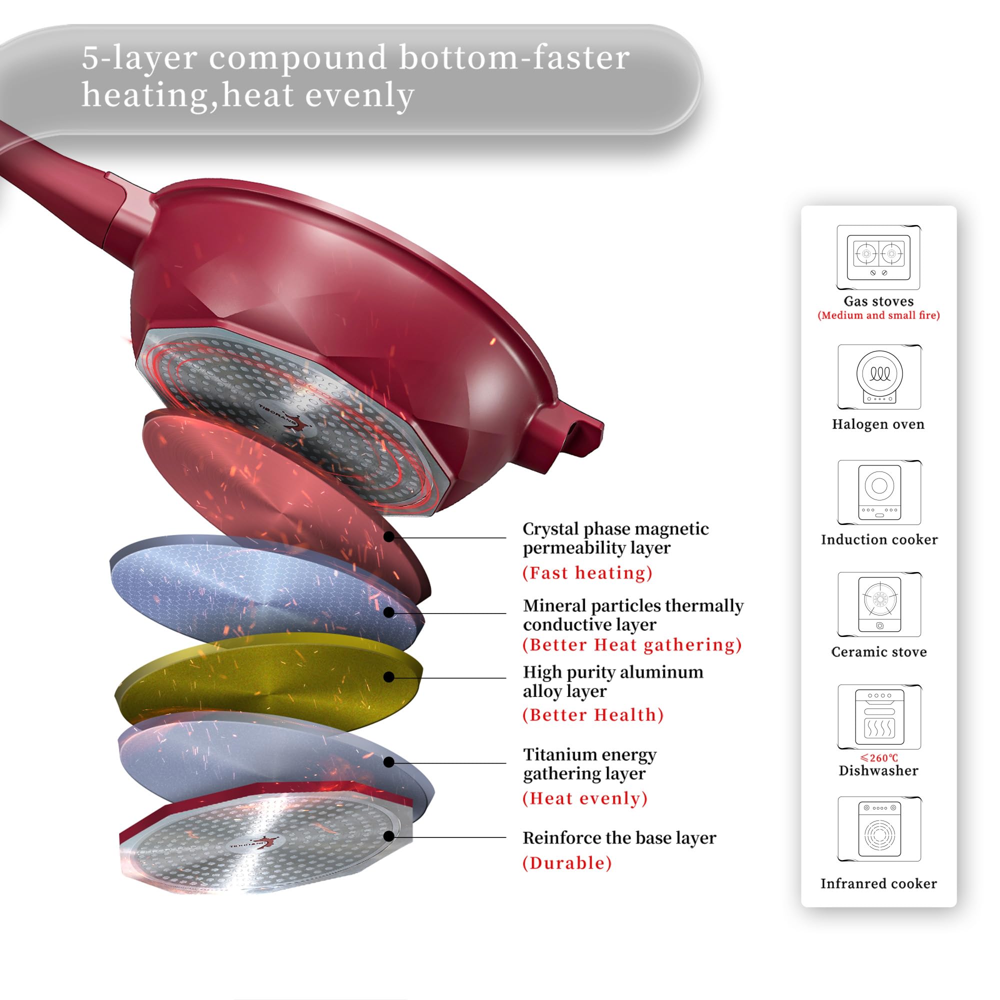 TIBORANG induction-compatible base delivers even heating on all stoves.