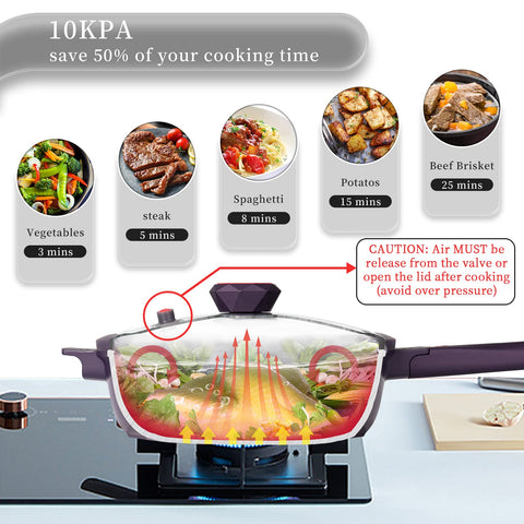 TIBORANG nonstick coating surface emphasizes easy cleanup with minimal oil.