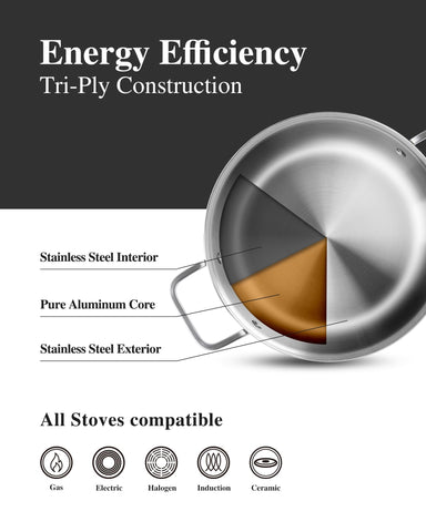 Tir-Ply stainless set oven-safe design ready for finishing dishes