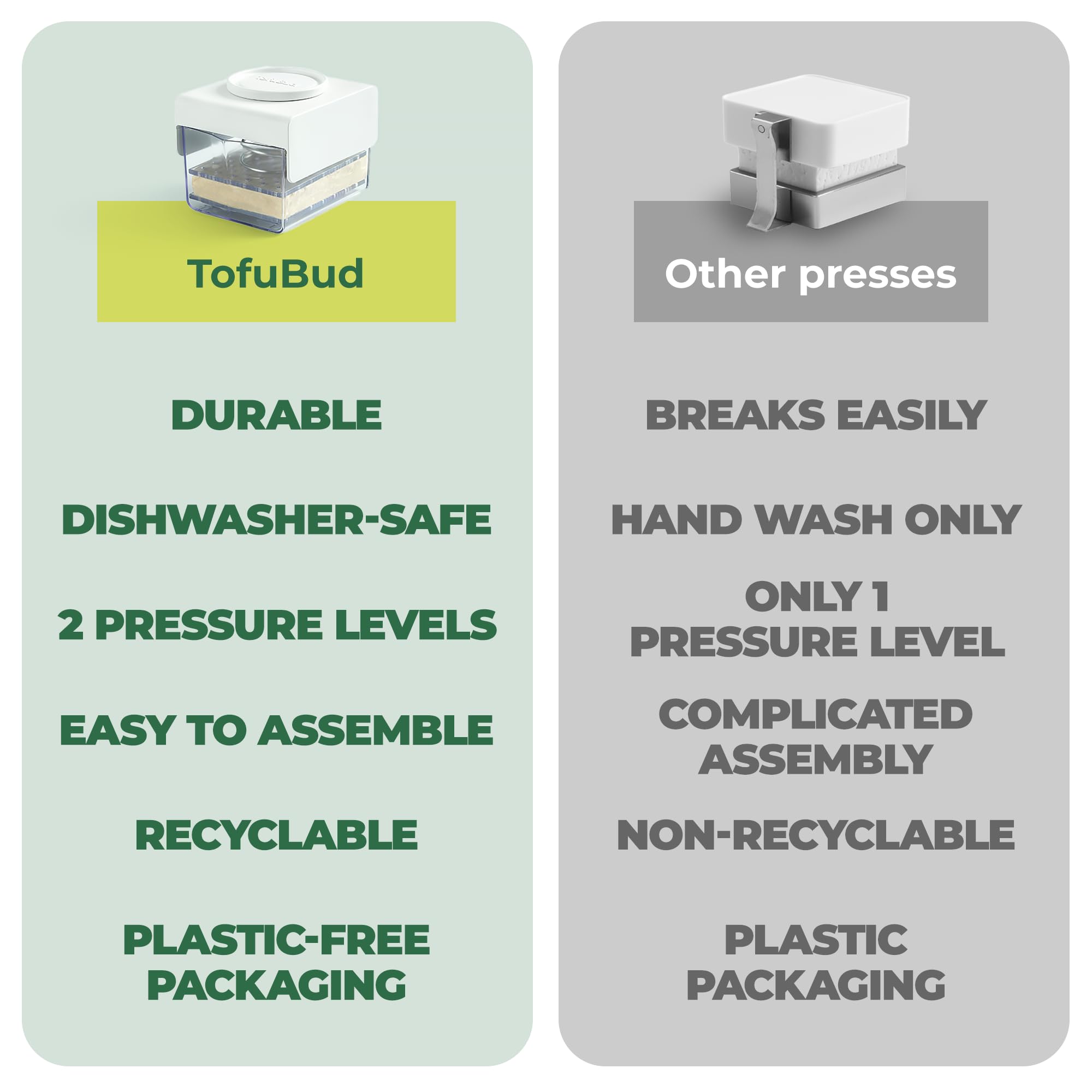 TofuBud Tofu Press fits standard 8–12 oz tofu blocks for even moisture removal.