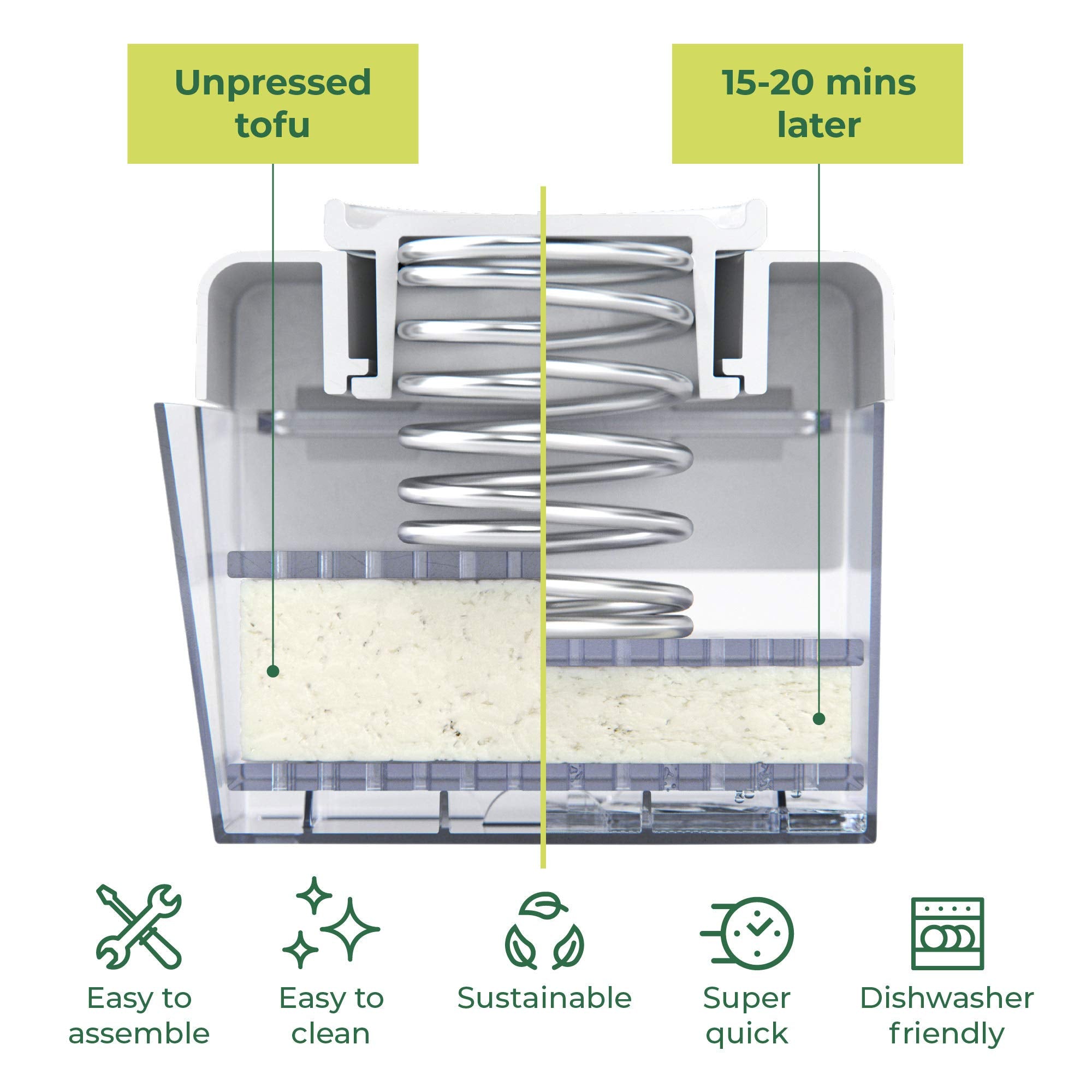 TofuBud Tofu Press offers two pressure levels for different tofu textures.