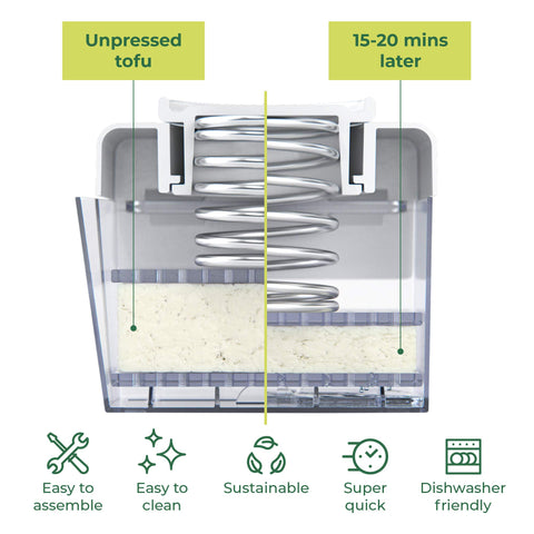 TofuBud Tofu Press offers two pressure levels for different tofu textures.