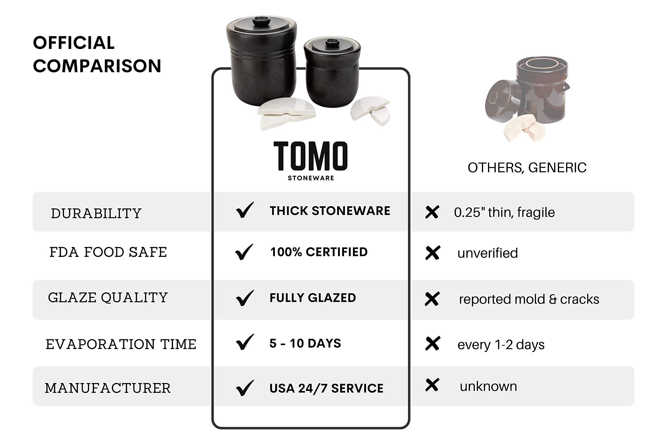 TOMO kombucha vessel in 3L configuration for small-batch fermentation