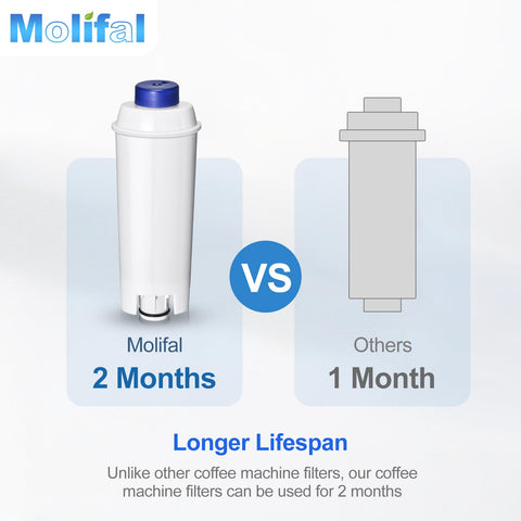 Tool-free installation demonstration with Molifal filter