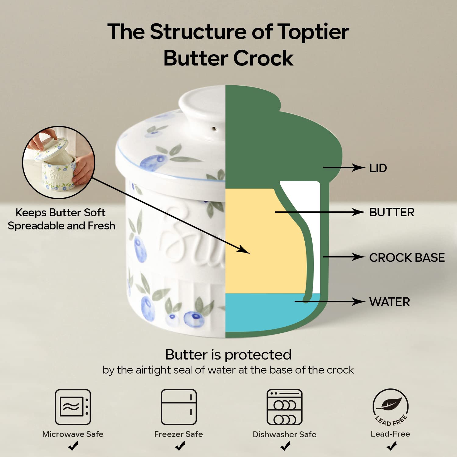 Lidded Toptier butter crock maintains freshness on the counter.