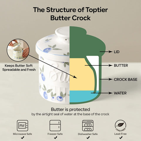 Lidded Toptier butter crock maintains freshness on the counter.