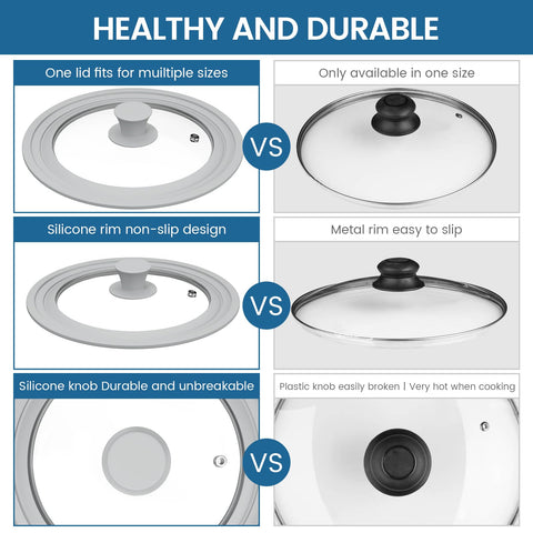 TOPULORS universal lid silicone rim provides a tight seal