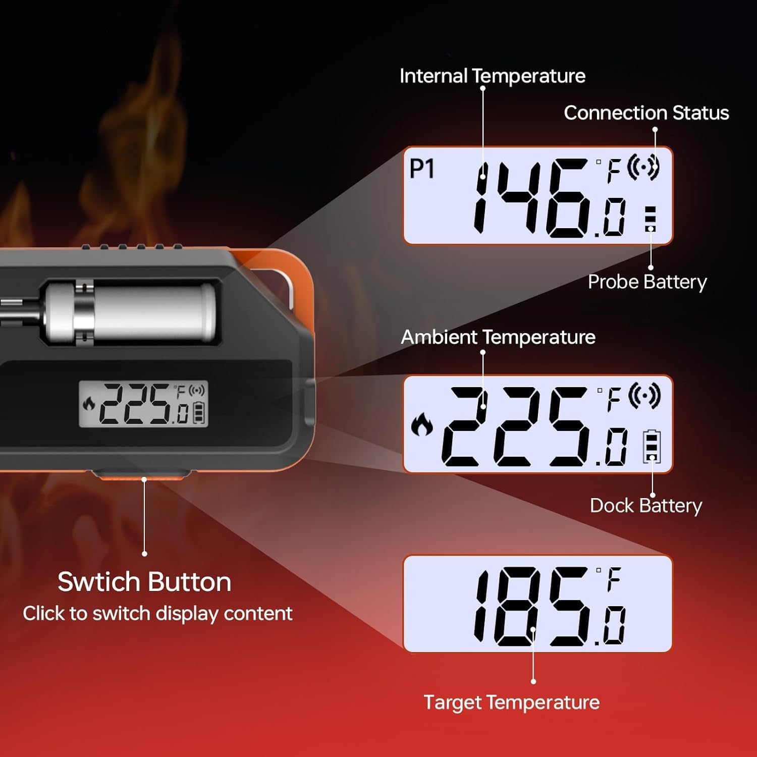 ToyCod A1 ambient-meat-temp monitor highlights cooking conditions for accuracy.