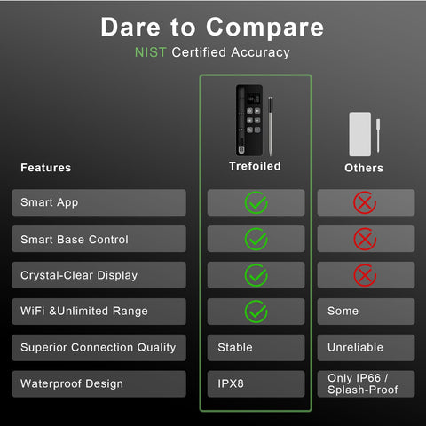 Trefoiled Sub-1G long-range connection enables distance monitoring.