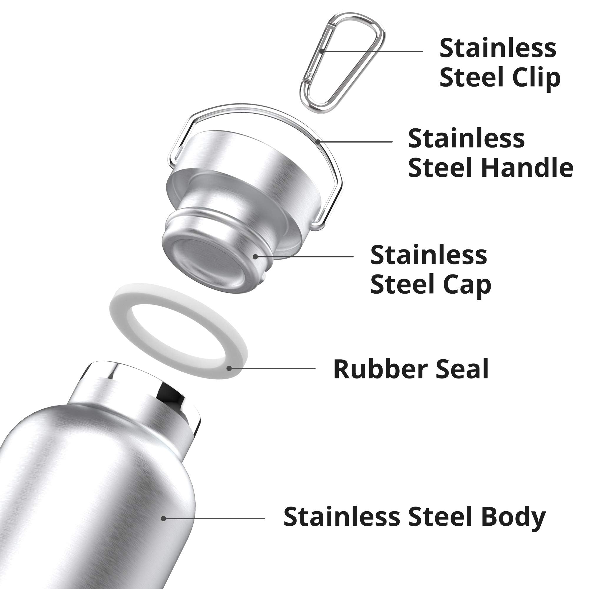 Triple Tree 34oz bottle lid features airtight silicone gasket to prevent leaks.