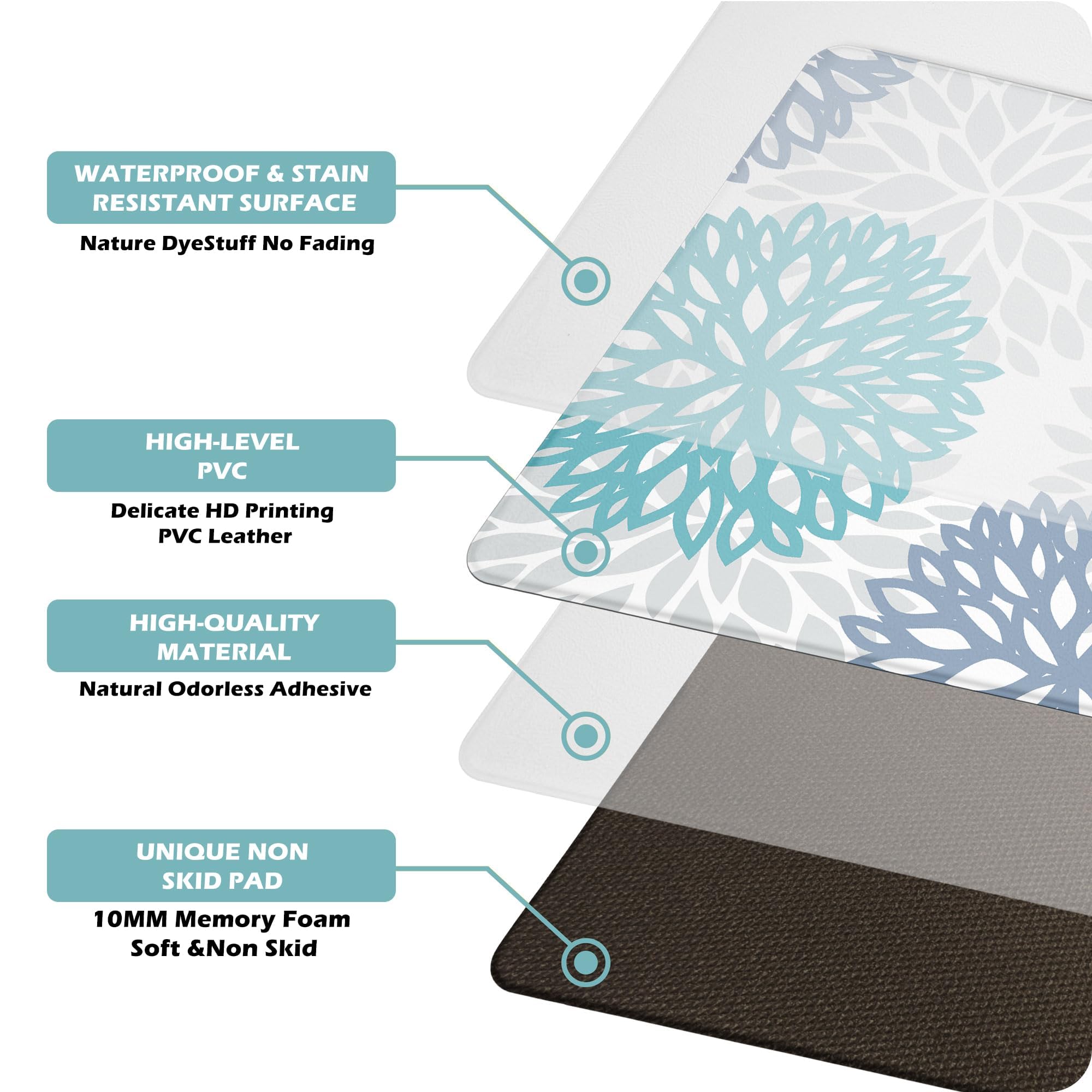 Durable Tubeamin teal mats with long-lasting color in busy kitchen.